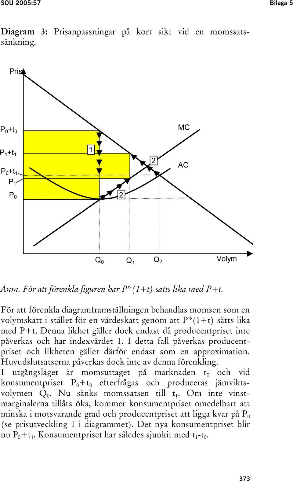 Denna likhet gäller dock endast då producentpriset inte påverkas och har indexvärdet 1. I detta fall påverkas producentpriset och likheten gäller därför endast som en approximation.