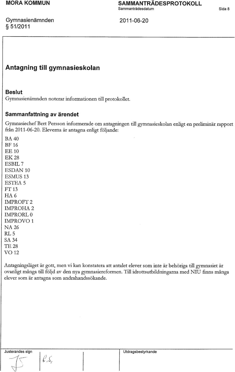 Eleverna är antagna enligt följande: BA40 BF16 EE10 EK 28 ESBIL 7 ESDAN 10 ESMUS 13 ESTEA 5 FT13 HA 6 IMPROFT 2 IMPROHA 2 IMPRORL 0 IMPROVO 1 NA 26 RL5 SA 34 TE 28 VO