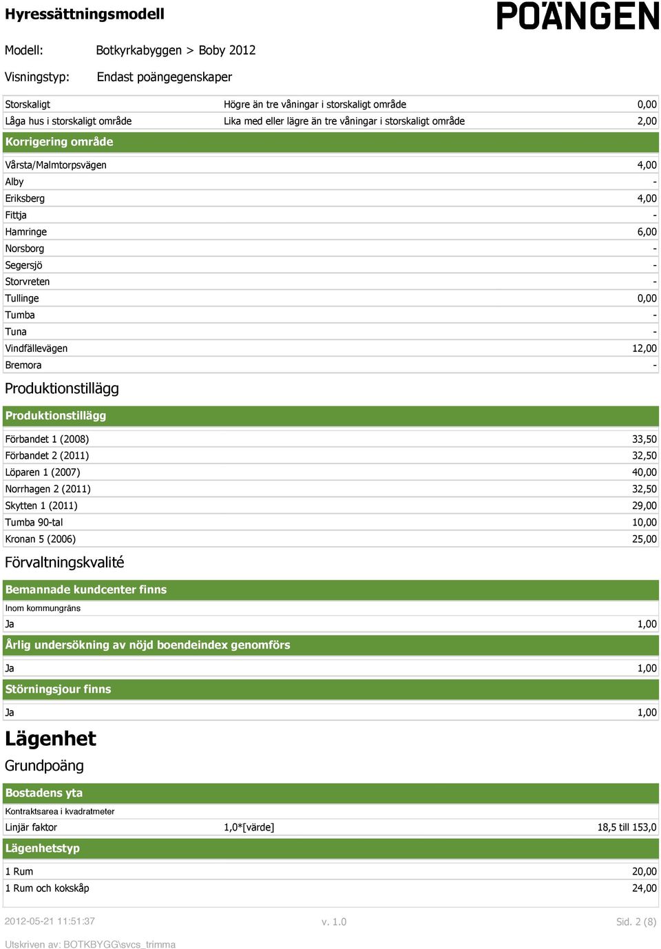 33,50 Förbandet 2 (2011) 32,50 Löparen 1 (2007) 40,00 Norrhagen 2 (2011) 32,50 Skytten 1 (2011) 29,00 Tumba 90-tal 10,00 Kronan 5 (2006) 25,00 Förvaltningskvalité Bemannade kundcenter finns Inom