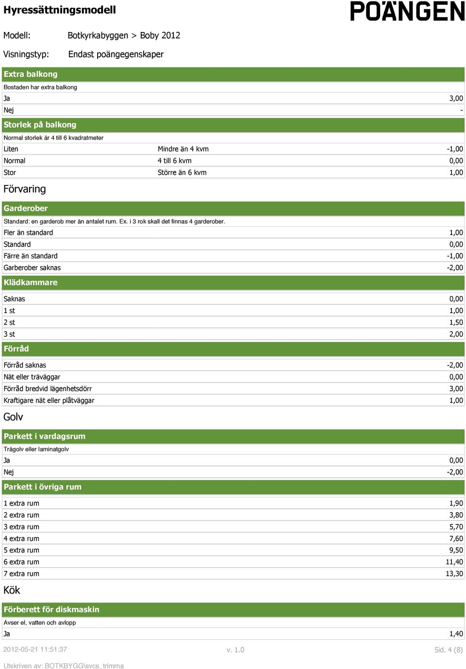 Fler än standard 1,00 Standard 0,00 Färre än standard -1,00 Garberober saknas -2,00 Klädkammare Saknas 0,00 1 st 1,00 2 st 1,50 3 st 2,00 Förråd Förråd saknas -2,00 Nät eller träväggar 0,00 Förråd