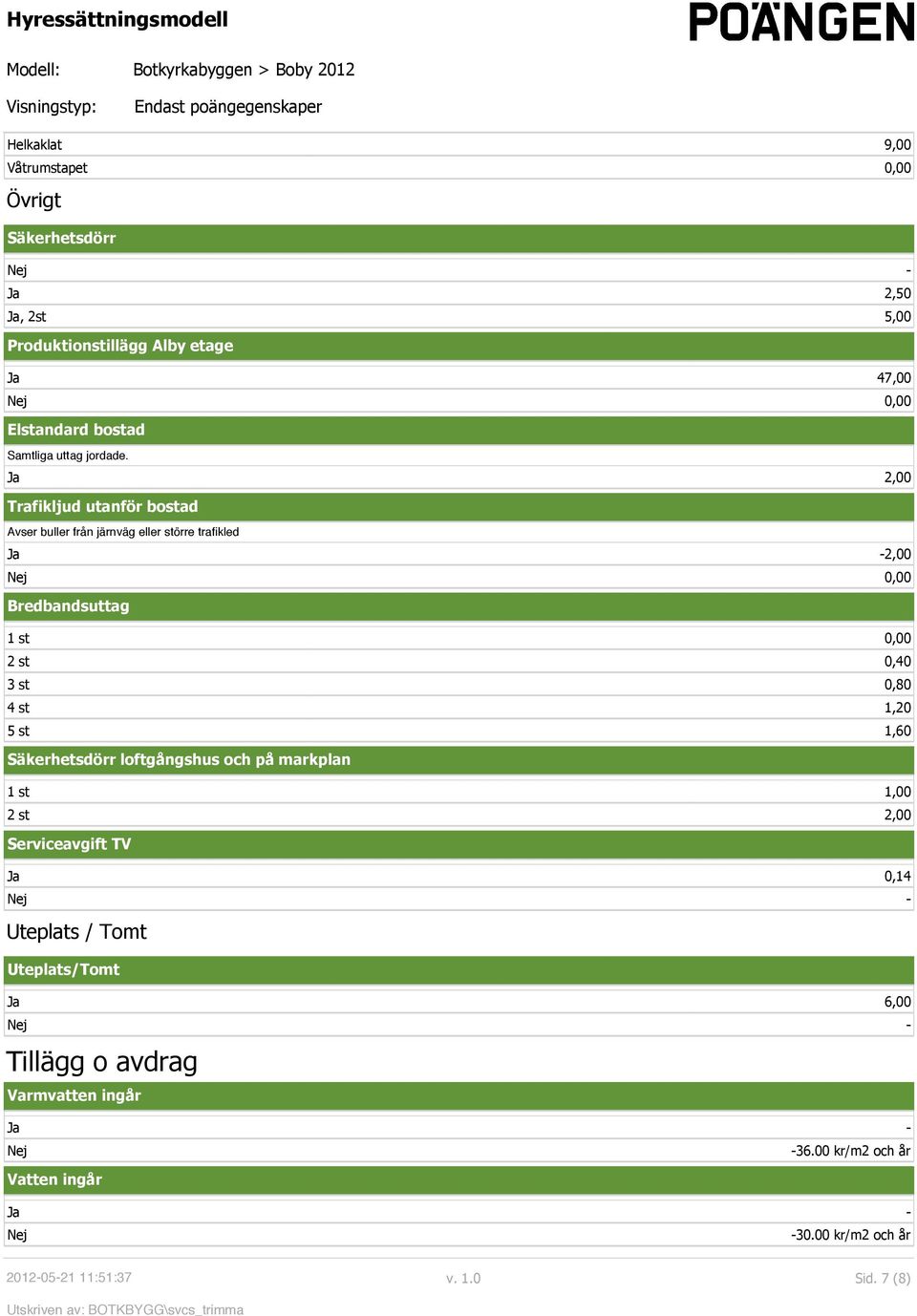 Ja 2,00 Trafikljud utanför bostad Avser buller från järnväg eller större trafikled Ja -2,00 Bredbandsuttag 1 st 0,00 2 st 0,40 3 st 0,80 4