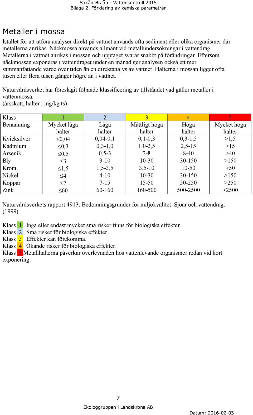 Eftersom näckmossan exponeras i vattendraget under en månad ger analysen också ett mer sammanfattande värde över tiden än en direktanalys av vattnet.