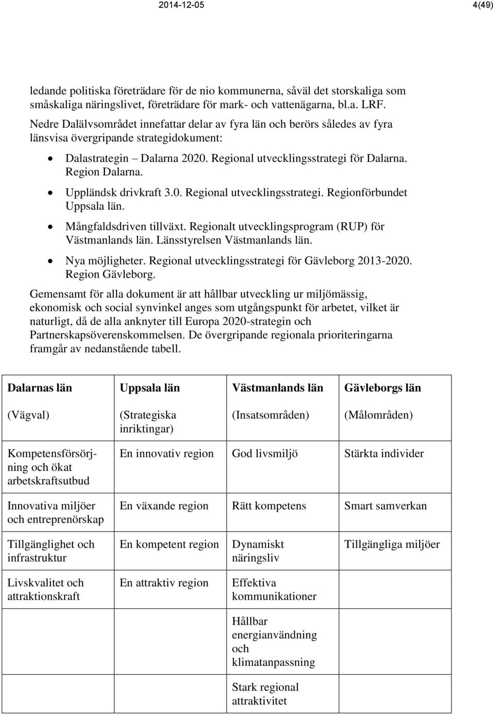 Region Dalarna. Uppländsk drivkraft 3.0. Regional utvecklingsstrategi. Regionförbundet Uppsala län. Mångfaldsdriven tillväxt. Regionalt utvecklingsprogram (RUP) för Västmanlands län.