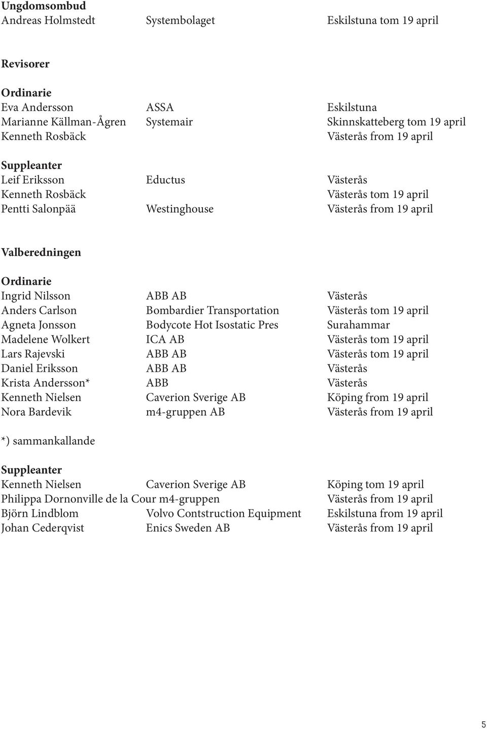 AB Västerås Anders Carlson Bombardier Transportation Västerås tom 19 april Agneta Jonsson Bodycote Hot Isostatic Pres Surahammar Madelene Wolkert ICA AB Västerås tom 19 april Lars Rajevski ABB AB