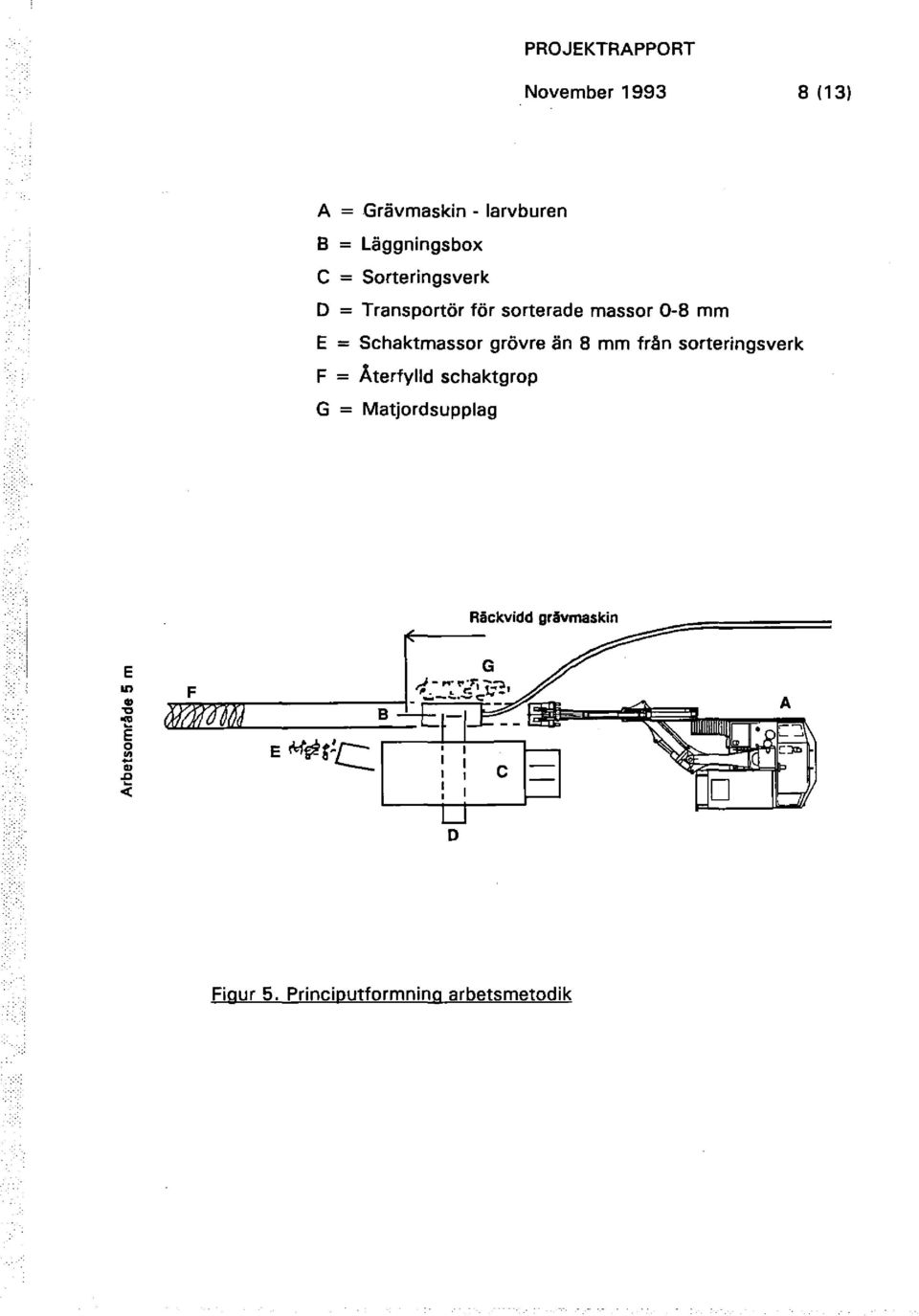 sorteringsverk F = Återfylld schaktgrop G = Matjordsupplag tf---r-äckvidd grlivmask