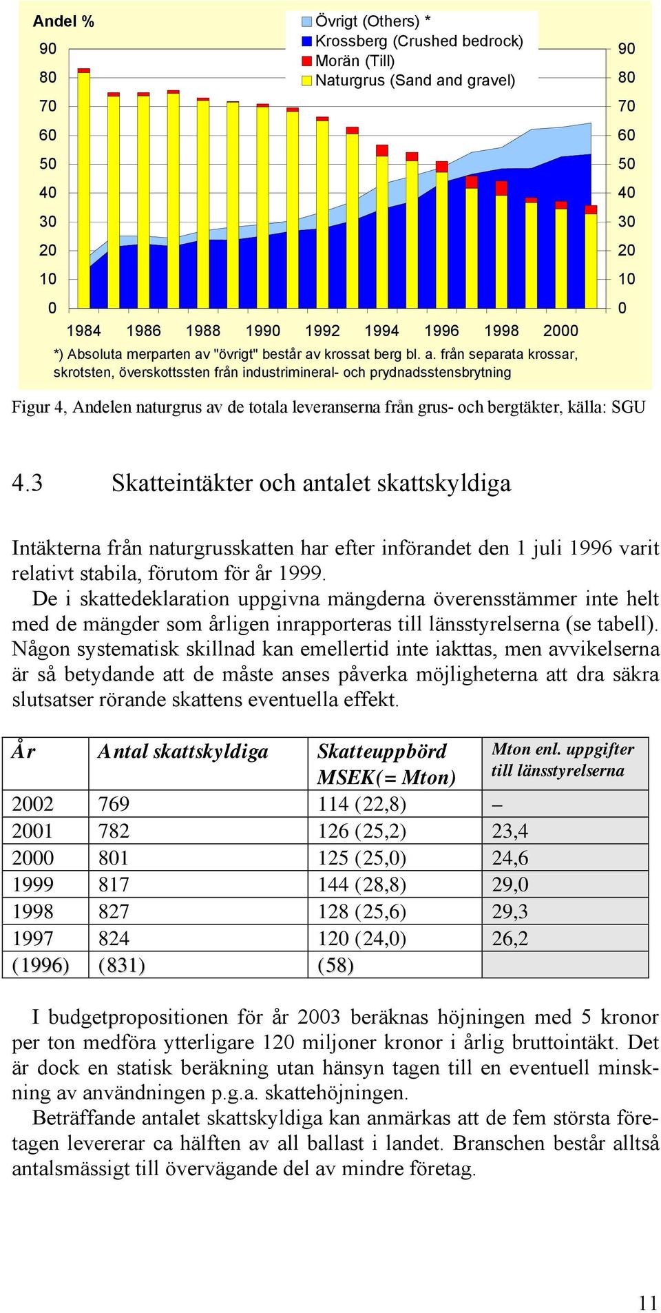 krossat berg bl. a.