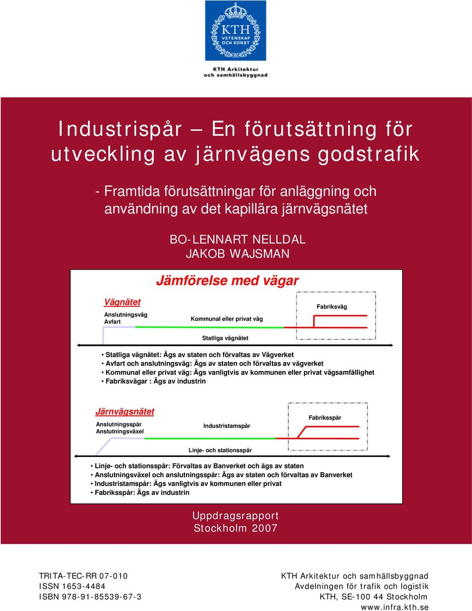 av staten och förvaltas av vägverket Kommunal eller privat väg: Ägs vanligtvis av kommunen eller privat vägsamfällighet Fabriksvägar : Ägs av industrin Järnvägsnätet Anslutningsspår Anslutningsväxel