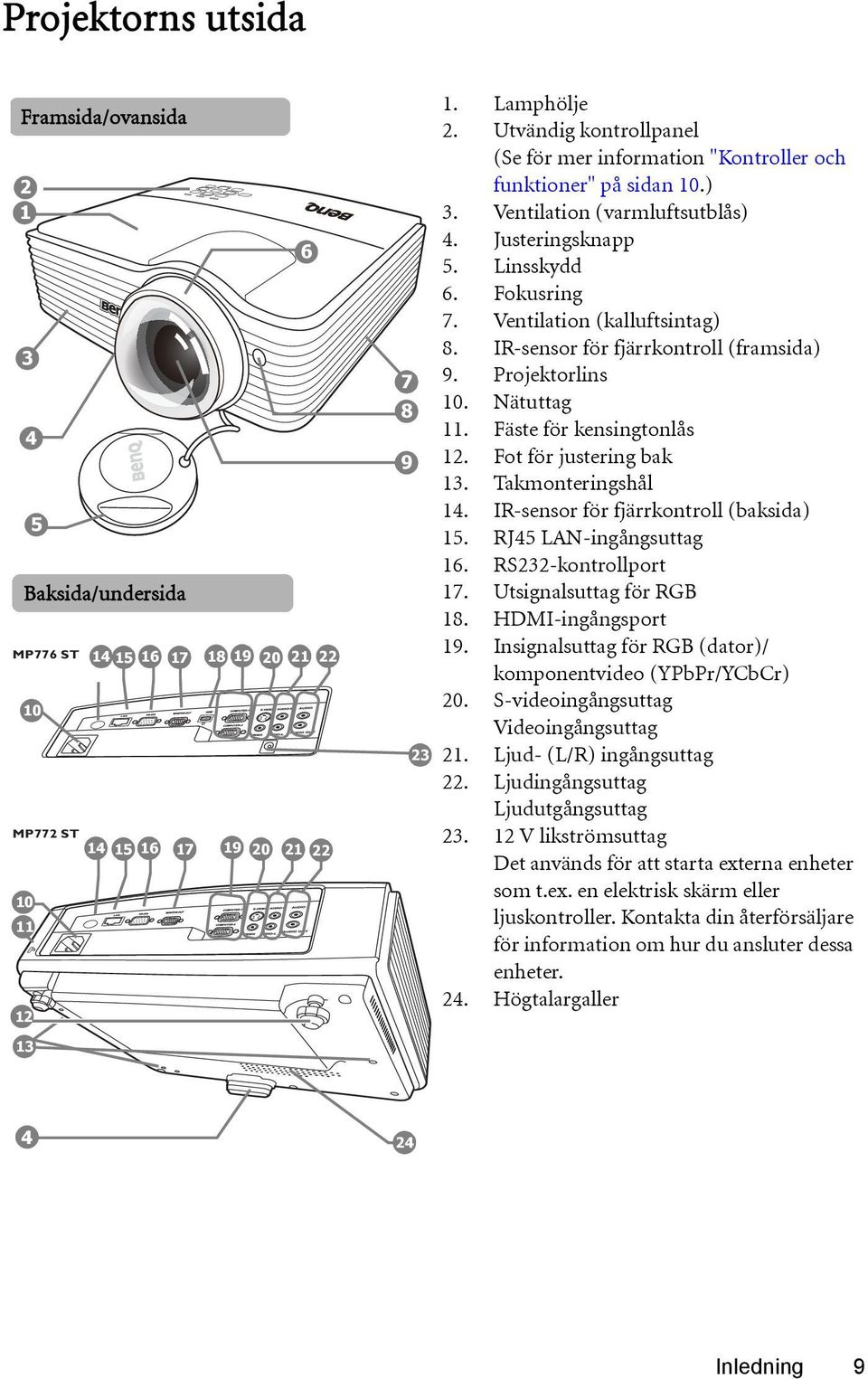 IR-sensor för fjärrkontroll (framsida) 9. Projektorlins 10. Nätuttag 11. Fäste för kensingtonlås 12. Fot för justering bak 13. Takmonteringshål 14. IR-sensor för fjärrkontroll (baksida) 15.