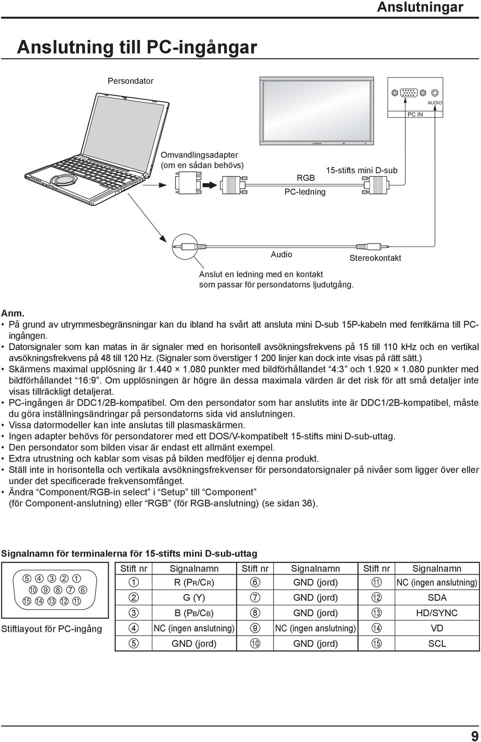 Datorsignaler som kan matas in är signaler med en horisontell avsökningsfrekvens på 15 till 11 khz och en vertikal avsökningsfrekvens på 48 till 12 Hz.