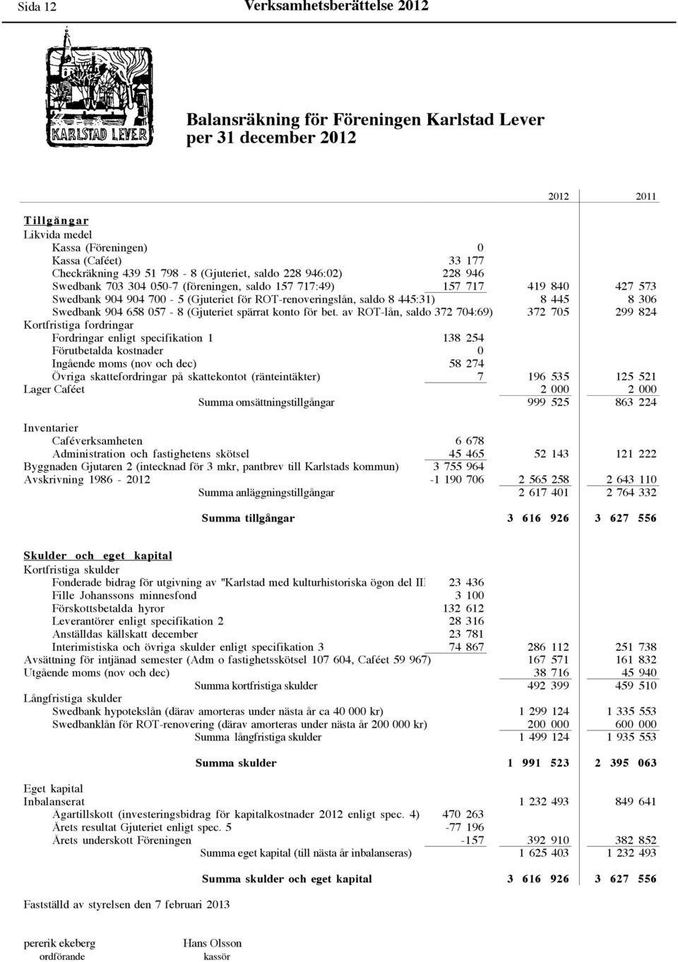 445 8 306 Swedbank 904 658 057-8 (Gjuteriet spärrat konto för bet.