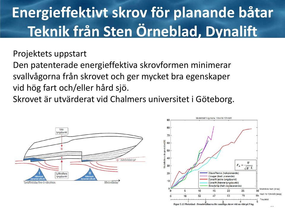 minimerar svallvågorna från skrovet och ger mycket bra egenskaper vid hög