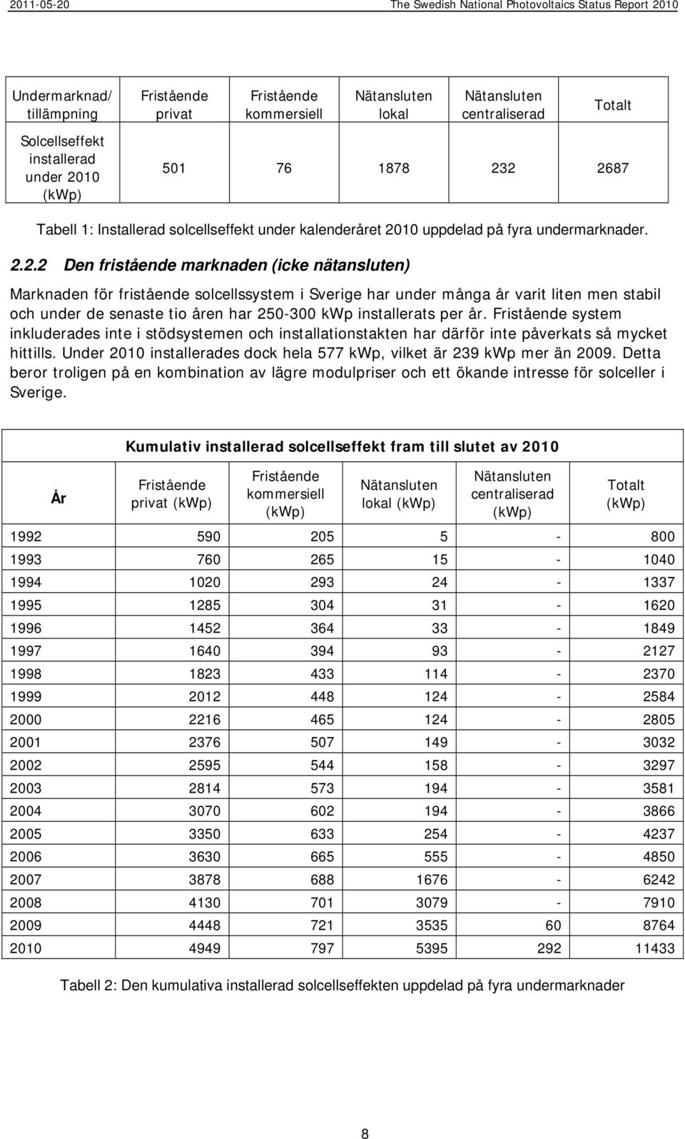 10 uppdelad på fyra undermarknader. 2.