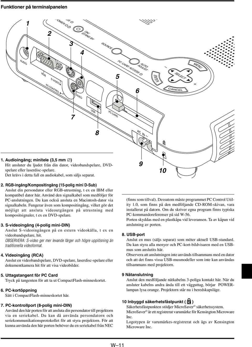 RGB-ingång/Kompositingång (15-polig mini D-Sub) Anslut din persondator eller RGB-utrustning, t ex en IBM eller kompatibel dator här. Använd den signalkabel som medföljer för PC-anslutningen.