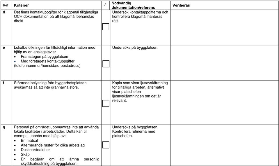 Verifieras e Lokalbefolkningen får tillräckligt information med hjälp av en anslagstavla: Framstegen på byggplatsen Med företagets kontaktuppgifter (telefonnummer/hemsida/e-postadress) f Störande