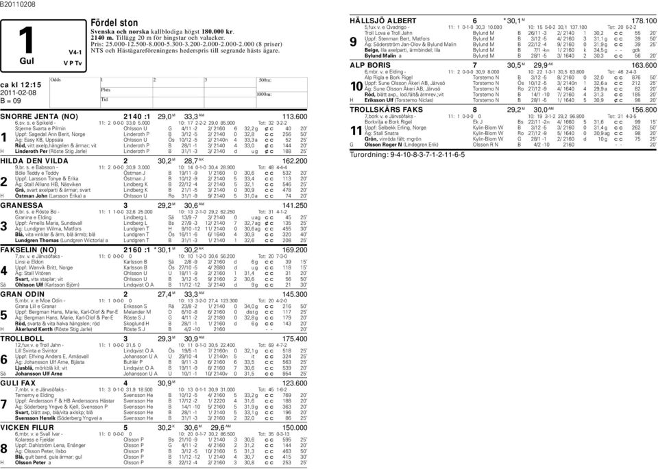 900 Tot: 32 3-2-2 Stjerne Svarta e Pilmin Ohlsson U G 4/11-2 2/ 2160 6 32,2 g xc 40 20 Uppf: Sagedal Ann Berit, Norge Linderoth P B 3/12-5 2/ 2140 0 32,8 cc 256 50 1 Äg: Easy KB, Uppsala Ohlsson U Ös