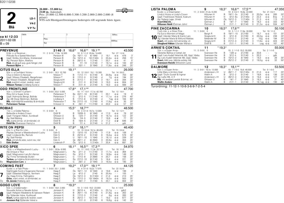 400 Tot: 27 1-2-4 Prelude Ås e Speed Merchant Persson B Ös 16/11-12 4/ 1640 2 19,1 cc 478 3 Uppf: Ströy Ann-Marie, Kristianstad Persson B Ös 10/12-4 10/ 2140n 3 20,4 a cc 256 15 1 Äg: Persson Björn,