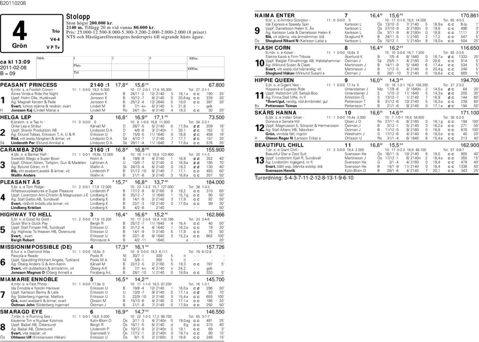 300 Tot: 27 2-1-1 Åkres Vinda e Ride the Night Jonsson K B 24/11-2 12/ 2140 5 18,1 a cc 190 25 Uppf: olm Olle, udiksvall Jonsson K B 10/12-7 8/ 2140 0 20,6 ag cc 228 20 1 Äg: Magnell Kerstin & Pelle