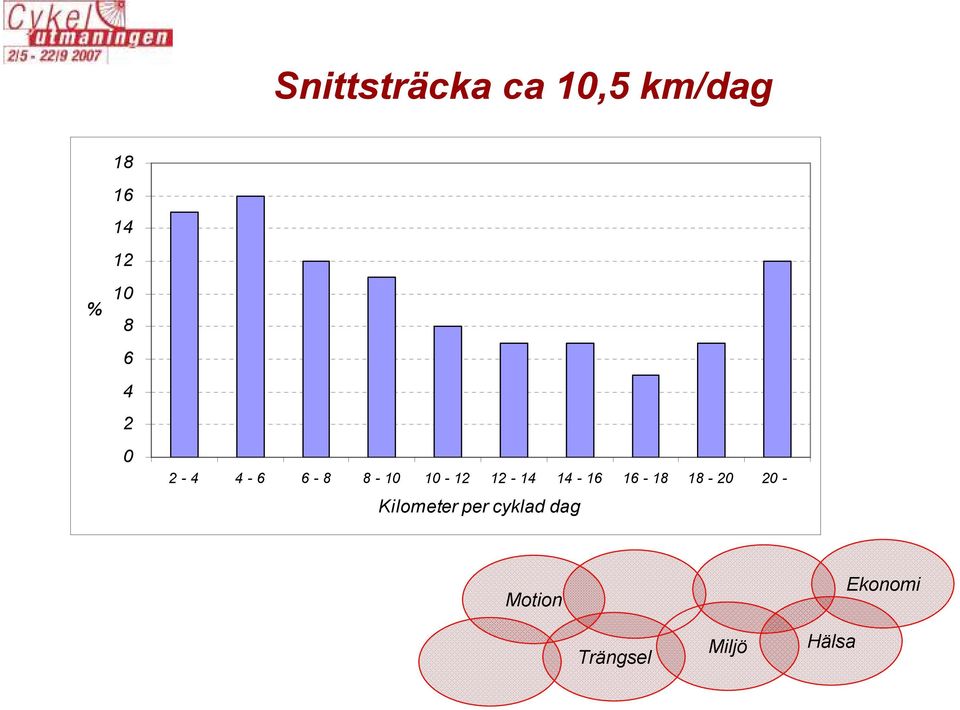 12-14 14-16 16-18 18-20 20 - Kilometer