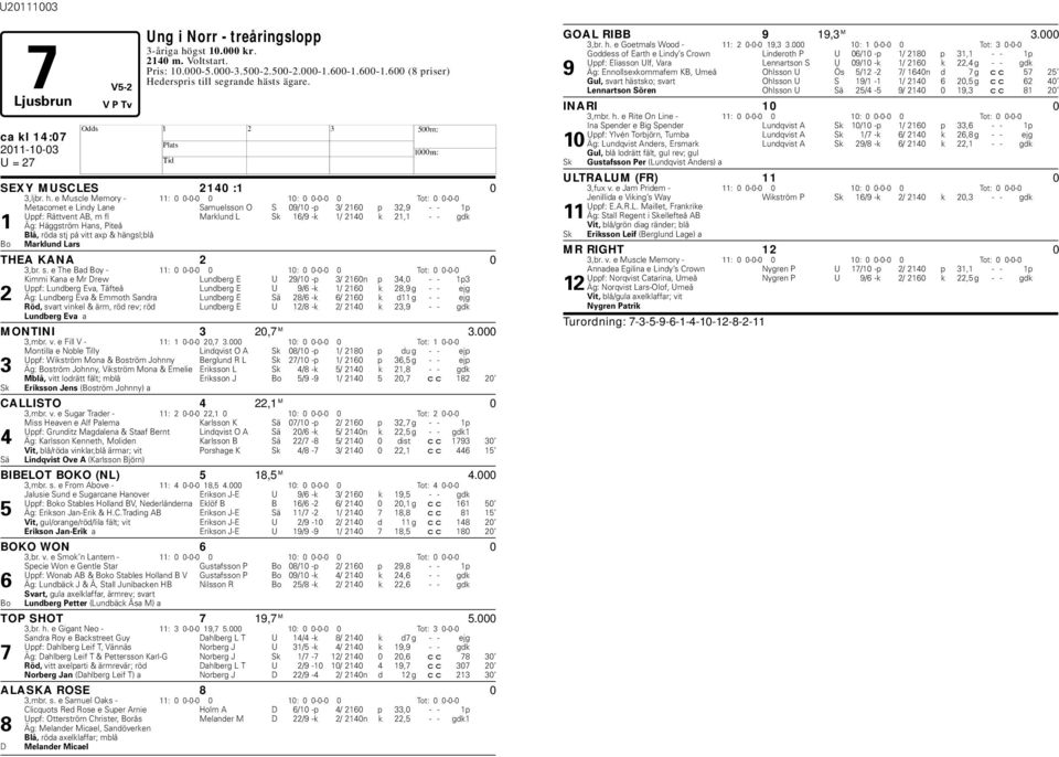 e Muscle Memory - 11: 0 0-0-0 0 10: 0 0-0-0 0 Tot: 0 0-0-0 Metacomet e Lindy Lane Samuelsson O S 09/10 -p 3/ 2160 p 32,9 - - 1p Uppf: Rättvent AB, m fl Marklund L Sk 16/9 -k 1/ 2140 k 21,1 - - gdk 1