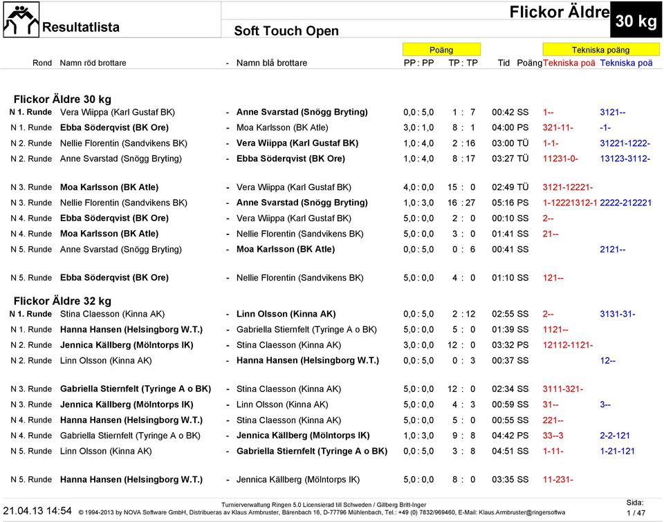 Runde Nellie Florentin (Sandvikens BK) - Vera Wiippa (Karl Gustaf BK) 1,0 : 4,0 2 : 16 03:00 TÜ 1-1- 31221-1222- N 2.