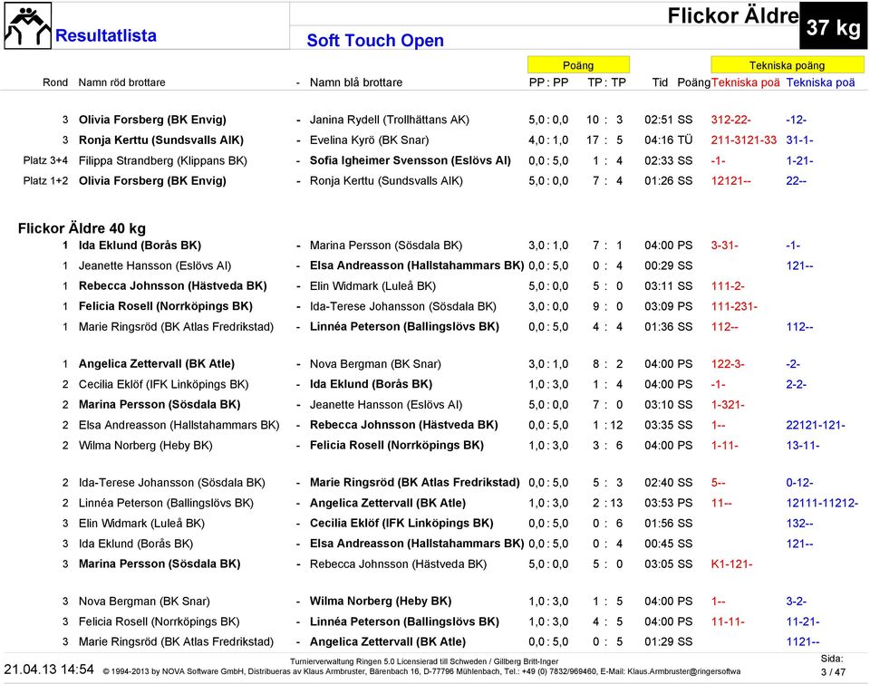 (Sundsvalls AIK) 5,0 : 0,0 7 : 4 01:26 SS 12121-- 22-- Flickor Äldre 40 kg 1 Ida Eklund (Borås BK) - Marina Persson (Sösdala BK) 3,0 : 1,0 7 : 1 04:00 PS 3-31- -1-1 Jeanette Hansson (Eslövs AI) -