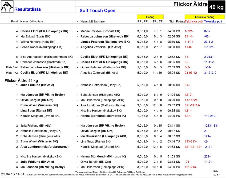 : 7 03:00 SS 11-0- 1-1221- 5 Elsa Andreasson (Hallstahammars BK) - Cecilia Eklöf (IFK Linköpings BK) 0,0 : 5,0 2 : 9 02:52 SS 11-- 2-2131- 6 Rebecca Johnsson (Hästveda BK) - Cecilia Eklöf (IFK