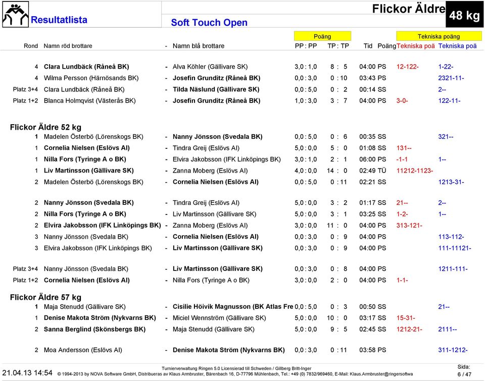 7 04:00 PS 3-0- 122-11- Flickor Äldre 52 kg 1 Madelen Österbö (Lörenskogs BK) - Nanny Jönsson (Svedala BK) 0,0 : 5,0 0 : 6 00:35 SS 321-- 1 Cornelia Nielsen (Eslövs AI) - Tindra Greij (Eslövs AI) 5,0