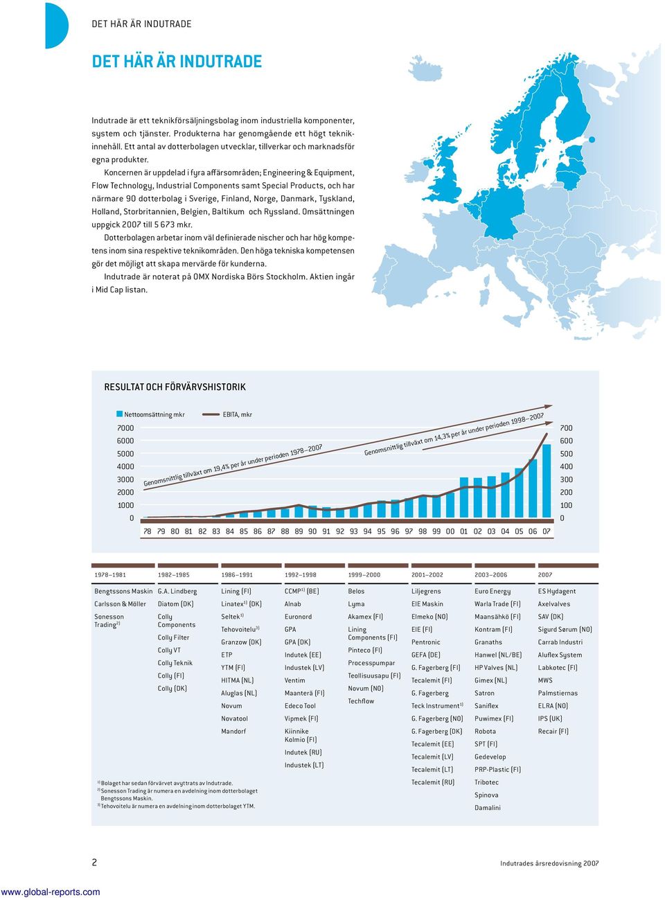 Koncernen är uppdelad i fyra affärsområden; Engineering & Equipment, Flow Technology, Industrial Components samt Special Products, och har närmare 90 dotterbolag i Sverige, Finland, Norge, Danmark,