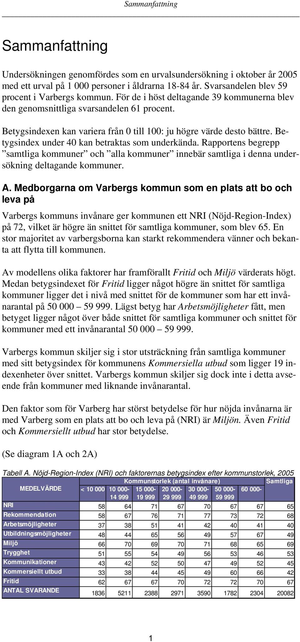 Betygsindexen kan variera från 0 till 100: ju högre värde desto bättre. Betygsindex under 40 kan betraktas som underkända.