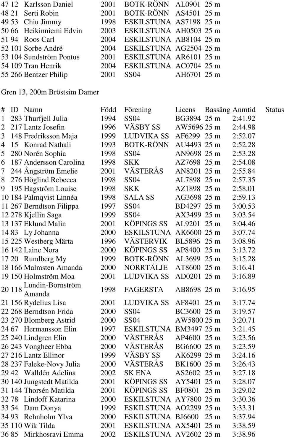 Philip 2001 SS04 AH6701 25 m Gren 13, 200m Bröstsim Damer 1 283 Thurfjell Julia 1994 SS04 BG3894 25 m 2:41.92 2 217 Lantz Josefin 1996 VÄSBY SS AW5696 25 m 2:44.