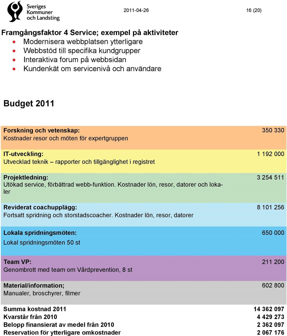 Projektledning: 3 254 511 Utökad service, förbättrad webb-funktion. Kostnader lön, resor, datorer och lokaler Reviderat coachupplägg: 8 101 256 Fortsatt spridning och storstadscoacher.