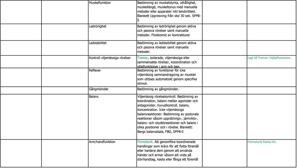 Förekomst av kontrakturer Bedömning av ledstabilitet genom aktiva och passiva rörelser samt manuella metoder.