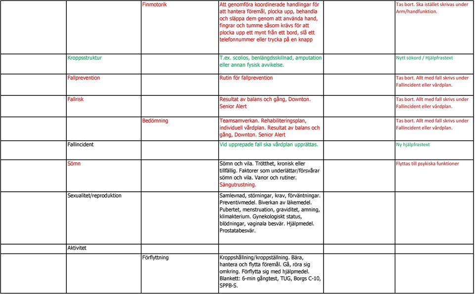 Nytt sökord / Hjälpfrastext Fallprevention Rutin för fallprevention Tas bort. Allt med fall skrivs under Fallincident eller vårdplan. Fallrisk Resultat av balans och gång, Downton.
