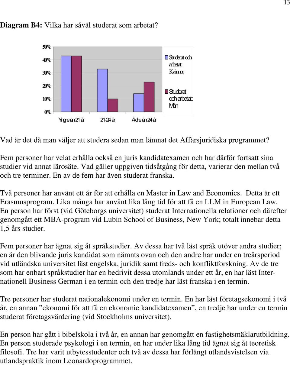 programmet? Fem personer har velat erhålla också en juris kandidatexamen och har därför fortsatt sina studier vid annat lärosäte.