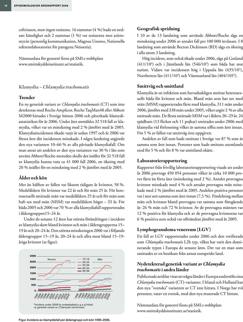 Nämnardata för gonorré finns på SMI:s webbplats www.smittskyddsinstitutet.se/statistik.