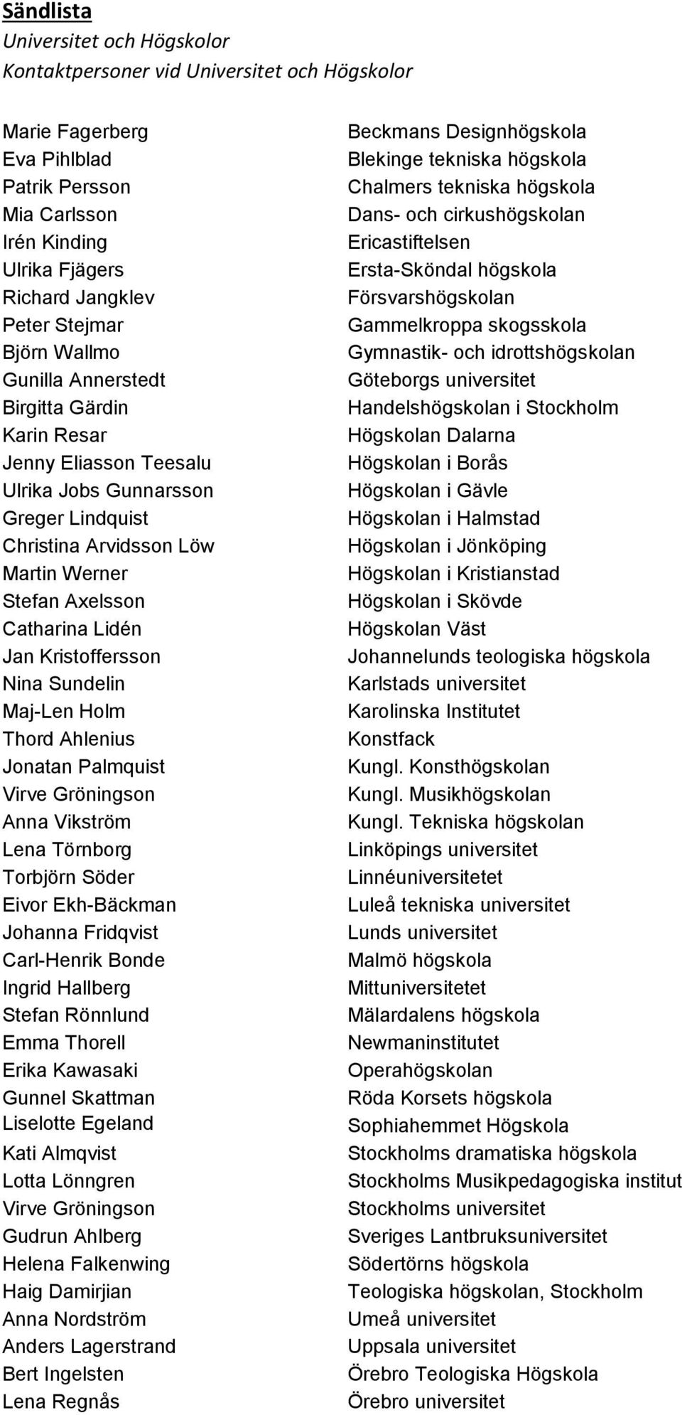 Kristoffersson Nina Sundelin Maj-Len Holm Thord Ahlenius Jonatan Palmquist Virve Gröningson Anna Vikström Lena Törnborg Torbjörn Söder Eivor Ekh-Bäckman Johanna Fridqvist Carl-Henrik Bonde Ingrid