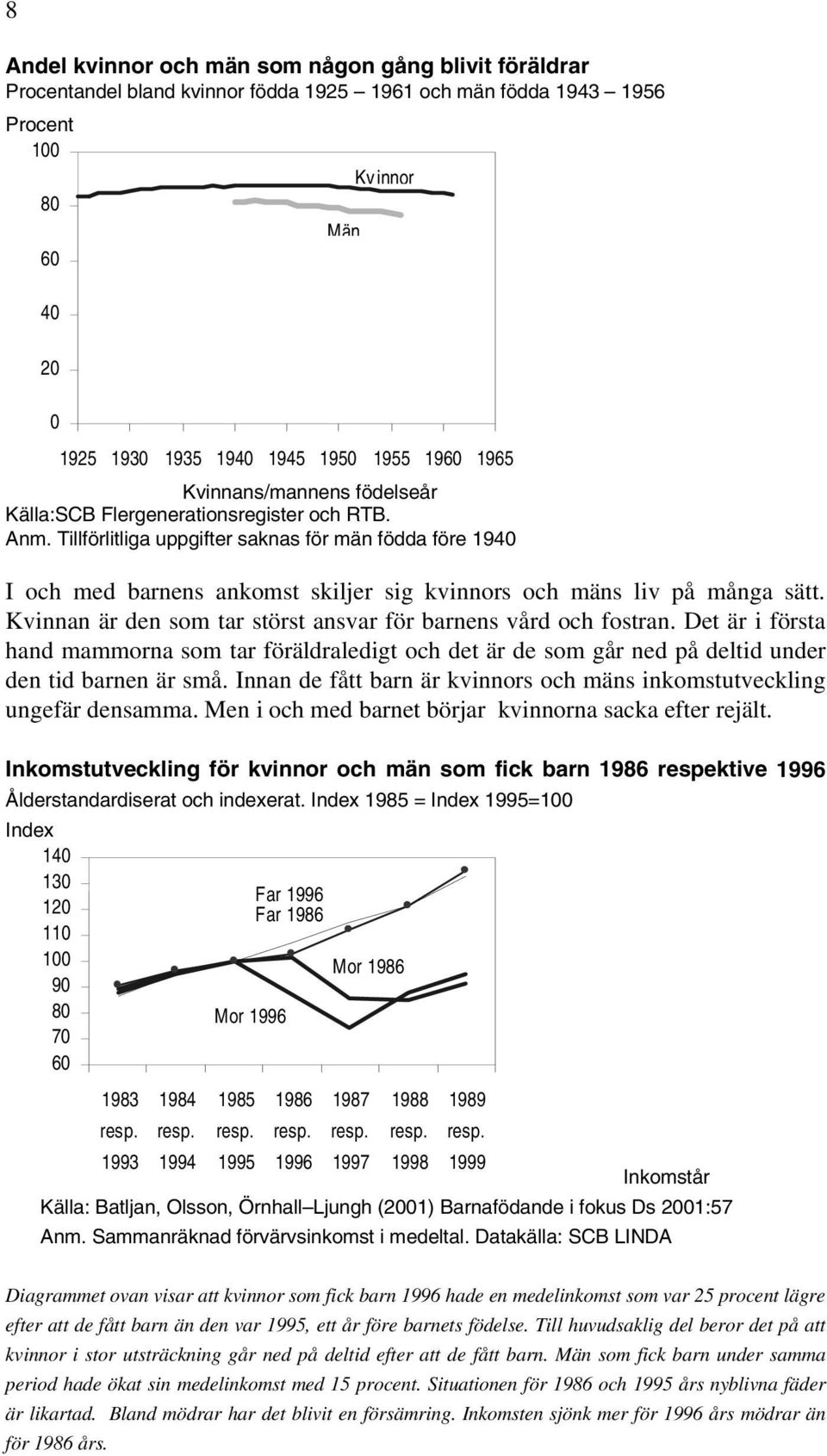 Tillförlitliga uppgifter saknas för män födda före 1940 I och med barnens ankomst skiljer sig kvinnors och mäns liv på många sätt. Kvinnan är den som tar störst ansvar för barnens vård och fostran.