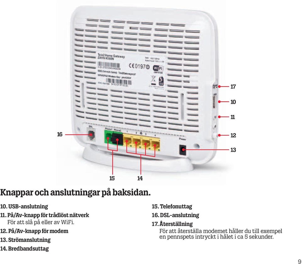 Strömanslutning 14. Bredbandsuttag 15. Telefonuttag 16. DSL-anslutning 17.