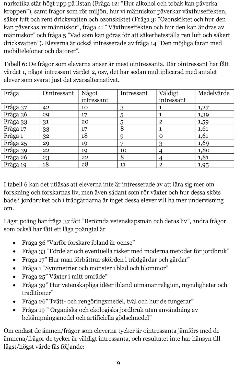 och säkert dricksvatten ). Eleverna är också intresserade av fråga 14 Den möjliga faran med mobiltelefoner och datorer. Tabell 6: De frågor som eleverna anser är mest ointressanta.