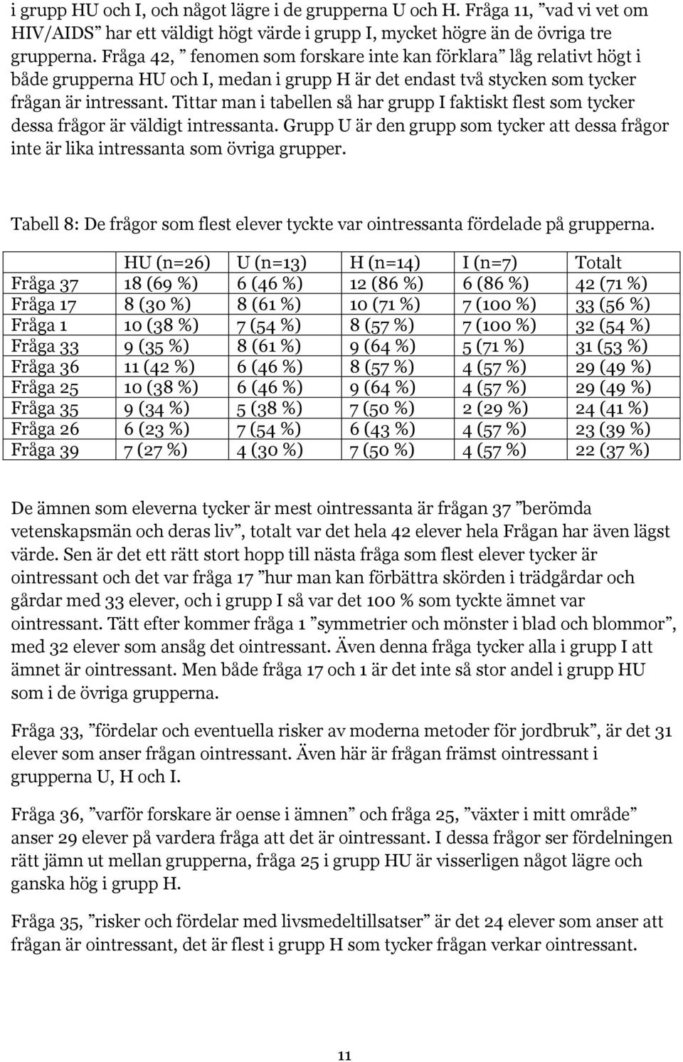 Tittar man i tabellen så har grupp I faktiskt flest som tycker dessa frågor är väldigt intressanta. Grupp U är den grupp som tycker att dessa frågor inte är lika intressanta som övriga grupper.