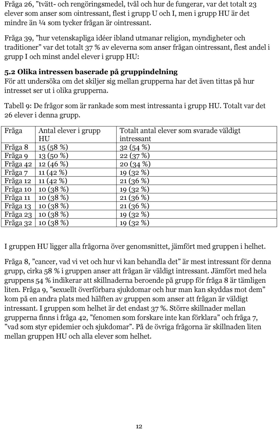 Fråga 39, hur vetenskapliga idéer ibland utmanar religion, myndigheter och traditioner var det totalt 37 % av eleverna som anser frågan ointressant, flest andel i grupp I och minst andel elever i