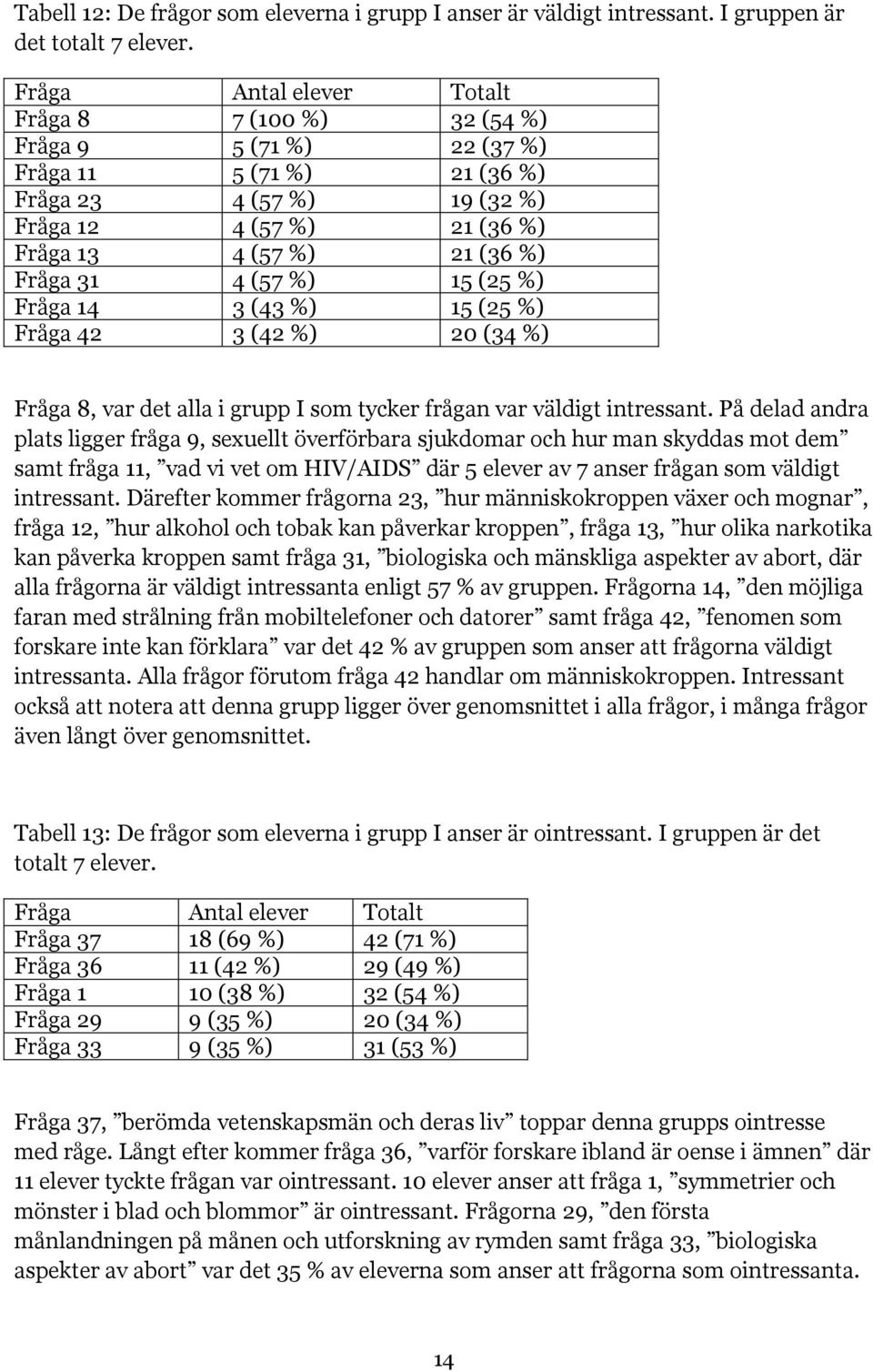 31 4 (57 %) 15 (25 %) Fråga 14 3 (43 %) 15 (25 %) Fråga 42 3 (42 %) 20 (34 %) Fråga 8, var det alla i grupp I som tycker frågan var väldigt intressant.