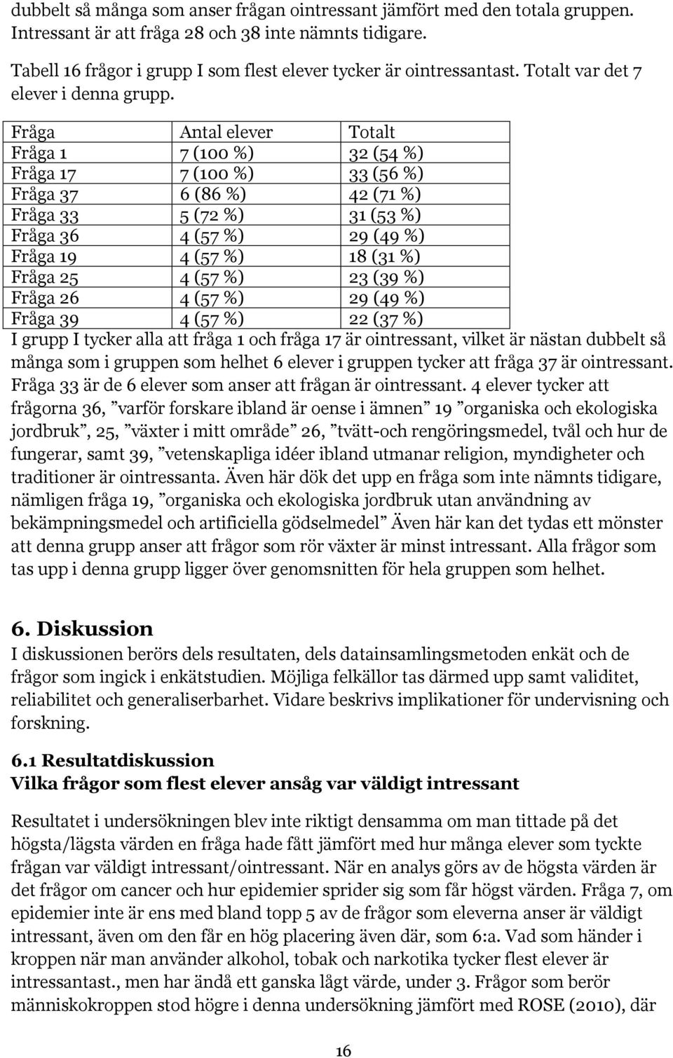 Fråga Antal elever Totalt Fråga 1 7 (100 %) 32 (54 %) Fråga 17 7 (100 %) 33 (56 %) Fråga 37 6 (86 %) 42 (71 %) Fråga 33 5 (72 %) 31 (53 %) Fråga 36 4 (57 %) 29 (49 %) Fråga 19 4 (57 %) 18 (31 %)