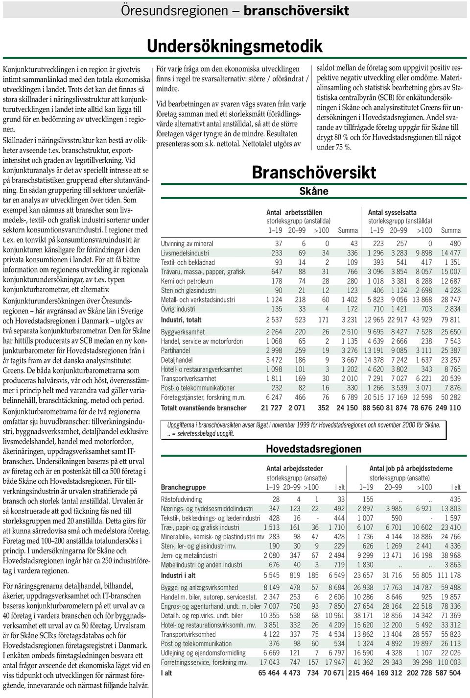 Skillnader i näringslivsstruktur kan bestå av olikheter avseende t.ex. branschstruktur, exportintensitet och graden av legotillverkning.