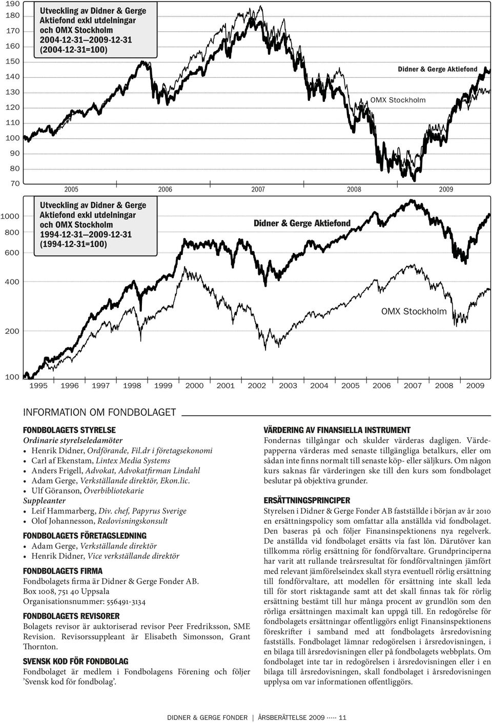 200 100 1995 1996 1997 1998 1999 2000 2001 2002 2003 2004 2005 2006 2007 2008 2009 INFORMATION OM FONDBOLAGET Fondbolagets styrelse Ordinarie styrelseledamöter Henrik Didner, Ordförande, Fil.
