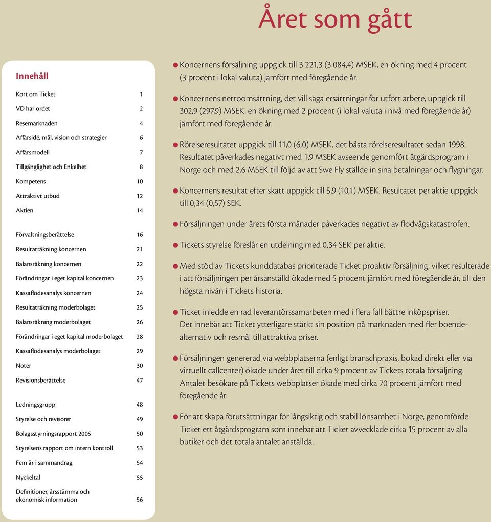 moderbolaget 26 Förändringar i eget kapital moderbolaget 28 Kassaflödesanalys moderbolaget 29 Noter 30 Revisionsberättelse 47 Ledningsgrupp 48 Styrelse och revisorer 49 Bolagsstyrningsrapport 2005 50