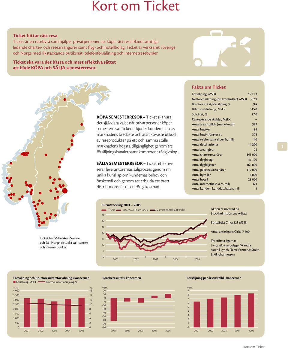 KÖPA SEMESTERRESOR Ticket ska vara det självklara valet när privatpersoner köper semesterresa.