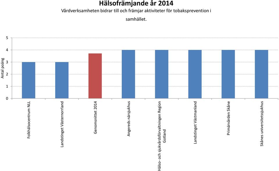 till och främjar aktiviteter