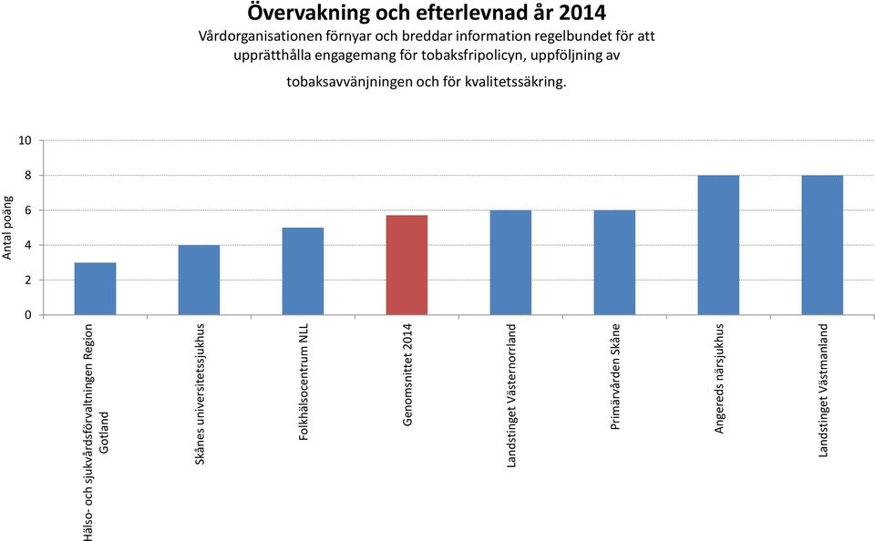 information regelbundet för att upprätthålla engagemang för