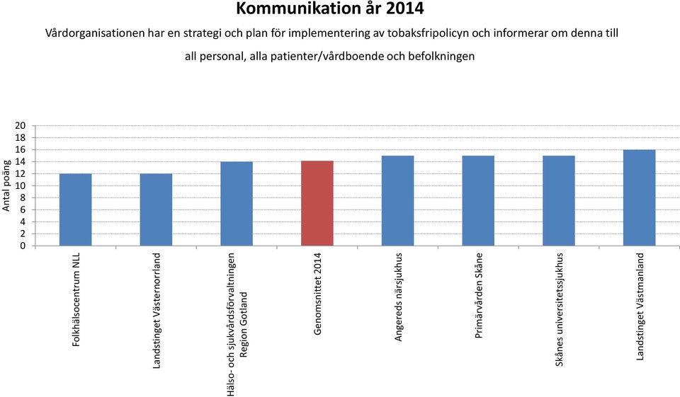 för implementering av tobaksfripolicyn och informerar om denna